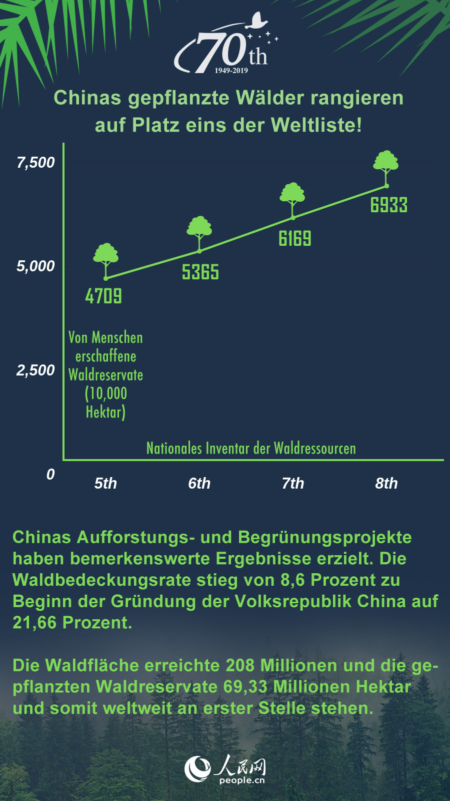 Aufforstung und Begrünung