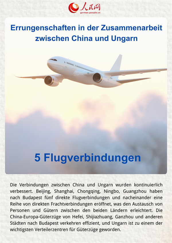 Poster: Errungenschaften in der Zusammenarbeit zwischen China und Ungarn