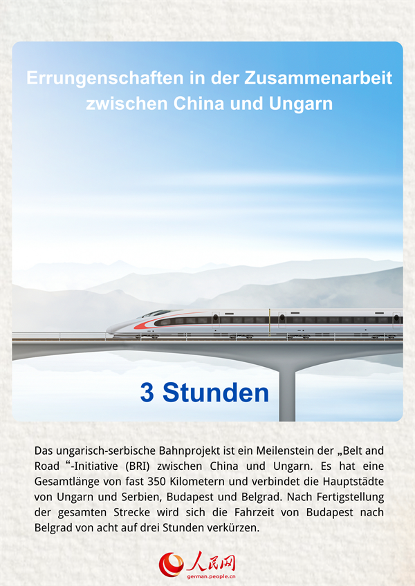 Poster: Errungenschaften in der Zusammenarbeit zwischen China und Ungarn