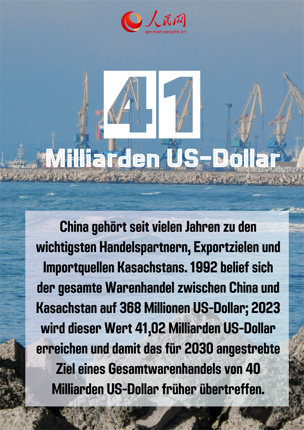 Erfolge der Zusammenarbeit zwischen China und Kasachstan