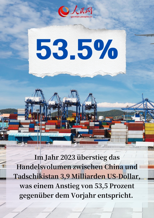 Erfolge der Zusammenarbeit zwischen China und Tadschikistan