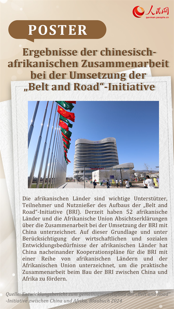 Poster: Ergebnisse der chinesisch-afrikanischen Zusammenarbeit bei der Umsetzung der ?Belt and Road“-Initiative